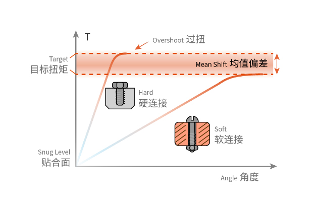 搞不清硬连接软连接？小心关键时刻掉链子！